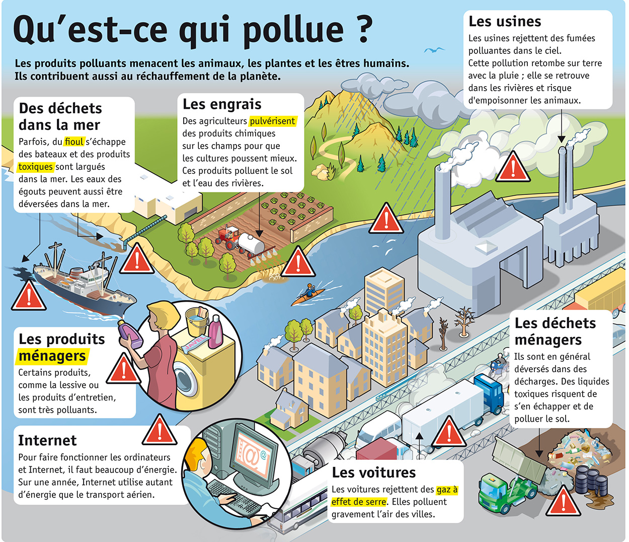 Infographie Le Petit Quotidien : Qu’est-ce qui pollue ?