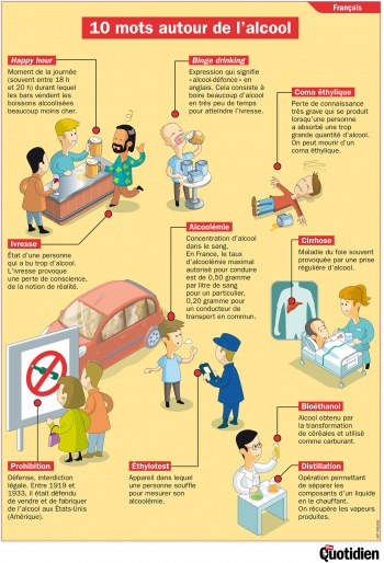 10 mots autour de l’alcool