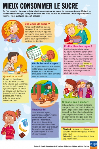 Mieux consommer le sucre