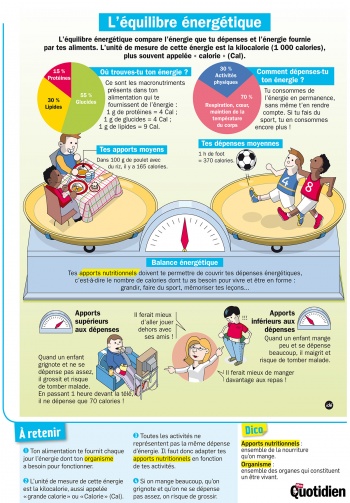 L’équilibre énergétique