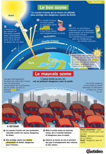 Le bon ozone