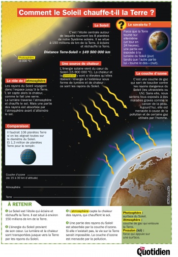 Comment le Soleil chauffe-t-il la Terre ?