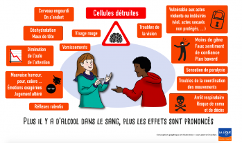 Comment l'alcool agit sur les corps ?