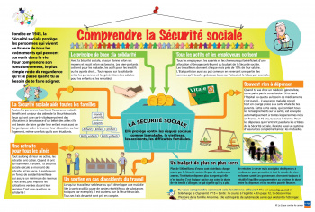 Comprendre la sécurité sociale