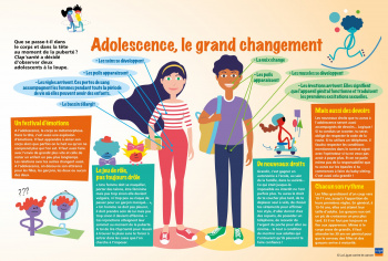 Adolescence, le grand changement