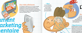 Comment le marketing alimentaire agit il sur ton corps ?