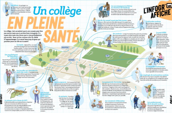Un collège en pleine santé